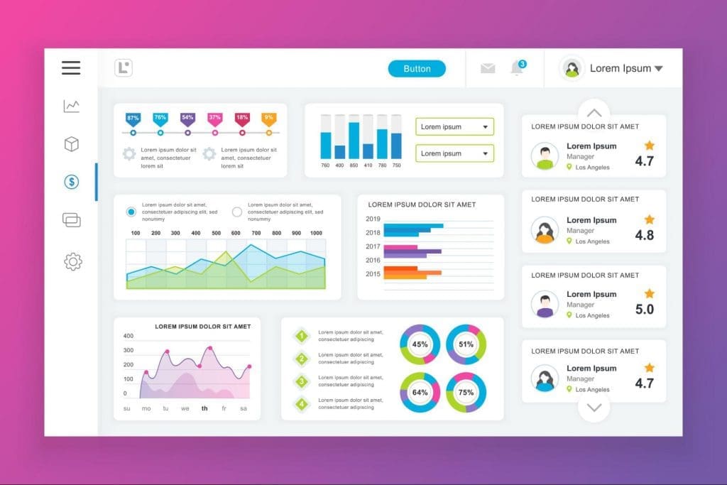 La personalización de su panel de control de Google Analytics ayuda a facilitar el análisis web