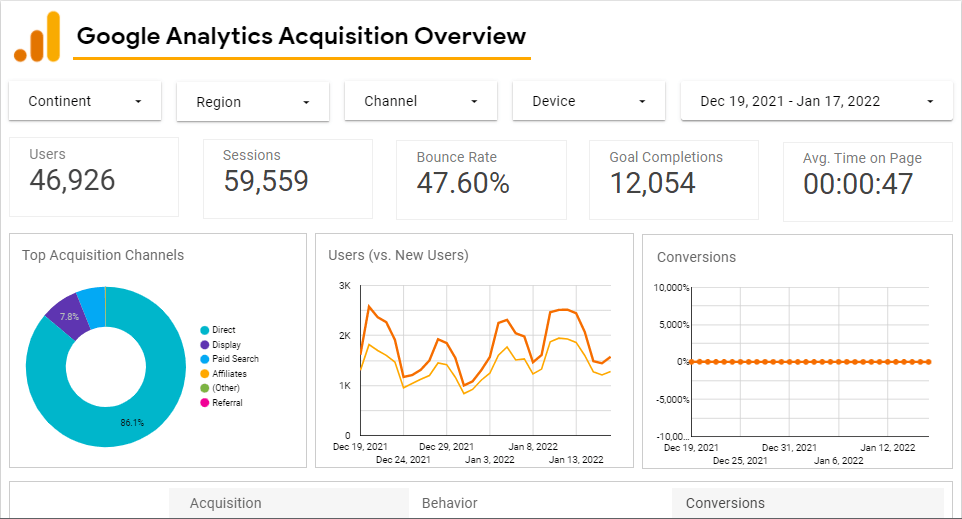 Google Data Studio te ayuda a visualizar tus datos de Google Analytics