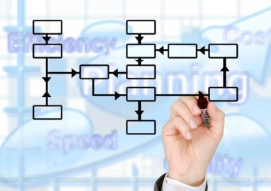 10 formas de mejorar tu flujo de trabajo de WordPress