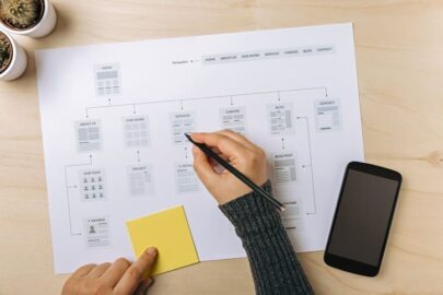 Mantener la organización del sitio: 3 formas de reestructurar su menú