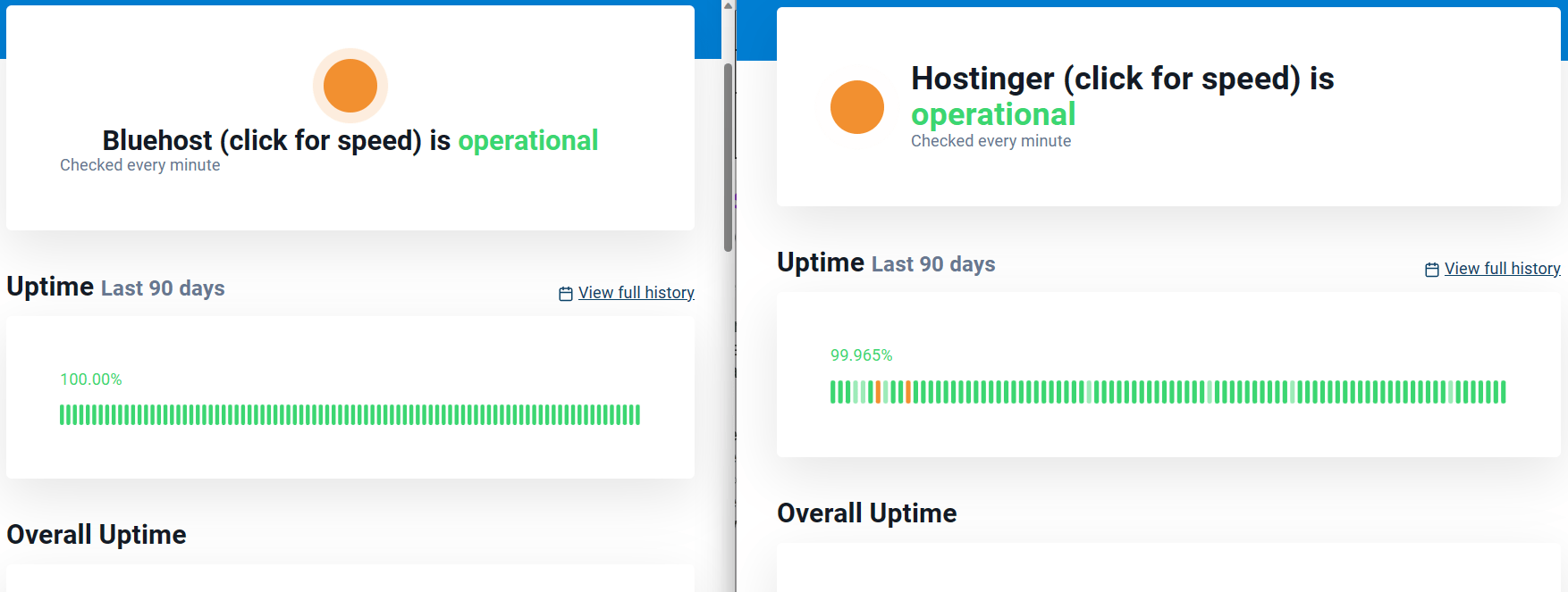 Comparación de tiempo de actividad entre Bluehost y Hostinger.