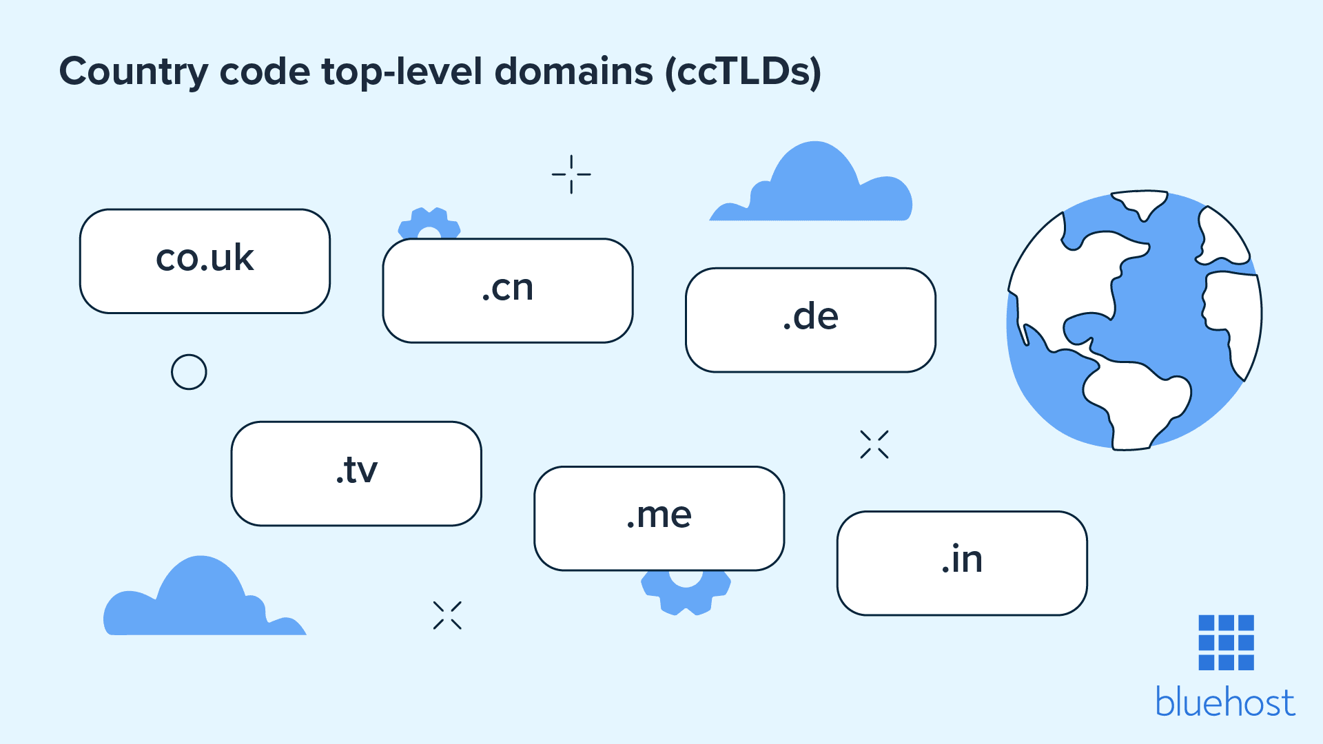Ejemplos de dominios de nivel superior con código de país (ccTLD).