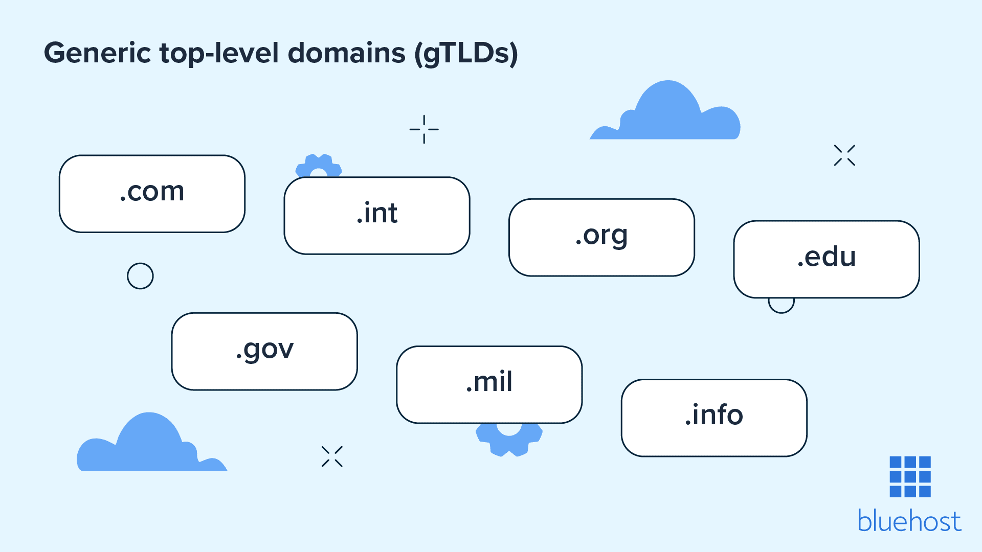 Ejemplos de dominios genéricos de nivel superior (gTLD).