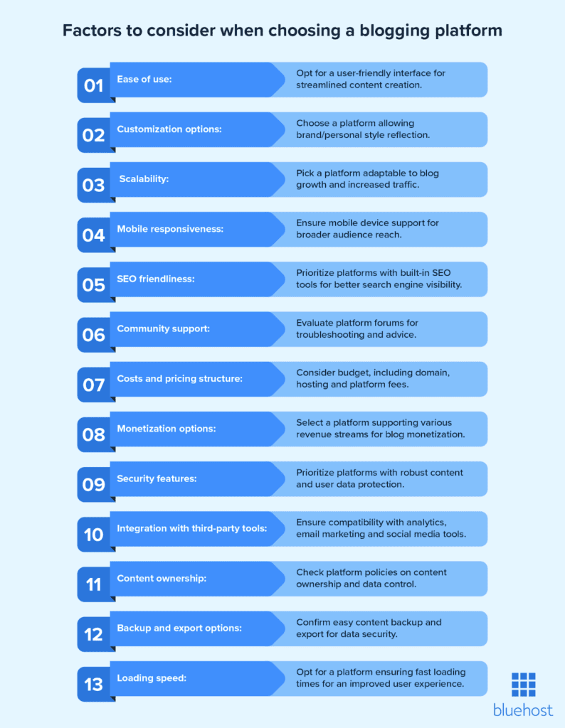 Lista de verificación para elegir la mejor plataforma de blogs.  