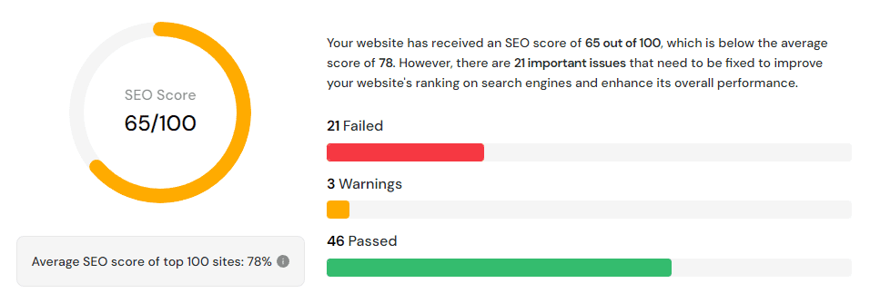 Un ejemplo de puntuación SEO de SEO Site Checkup.