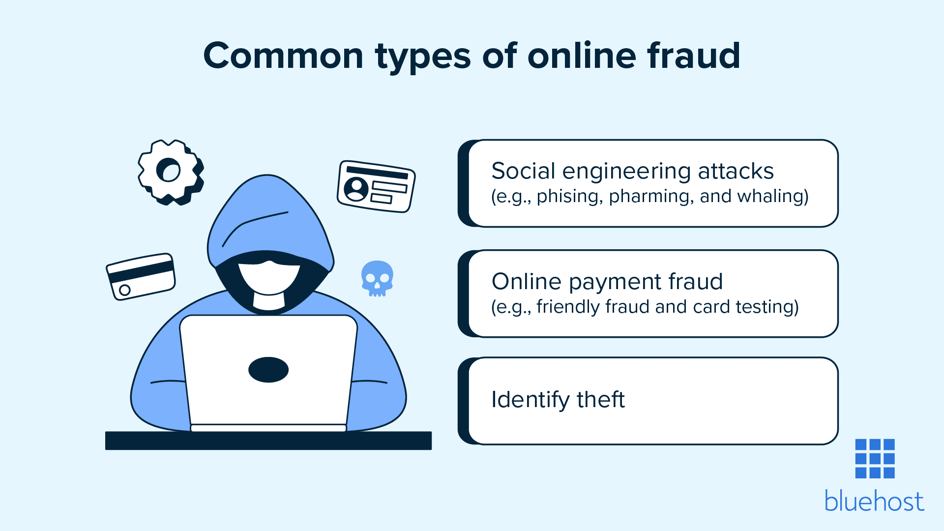 Tipos comunes de fraude que afectan a los sitios web.
