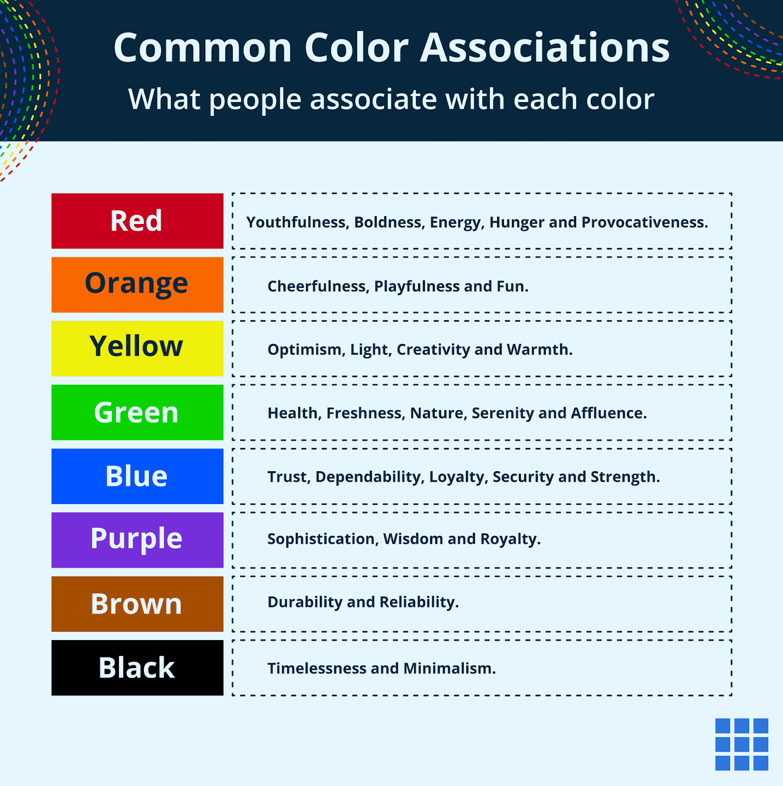 Guía de referencia de asociaciones de colores.