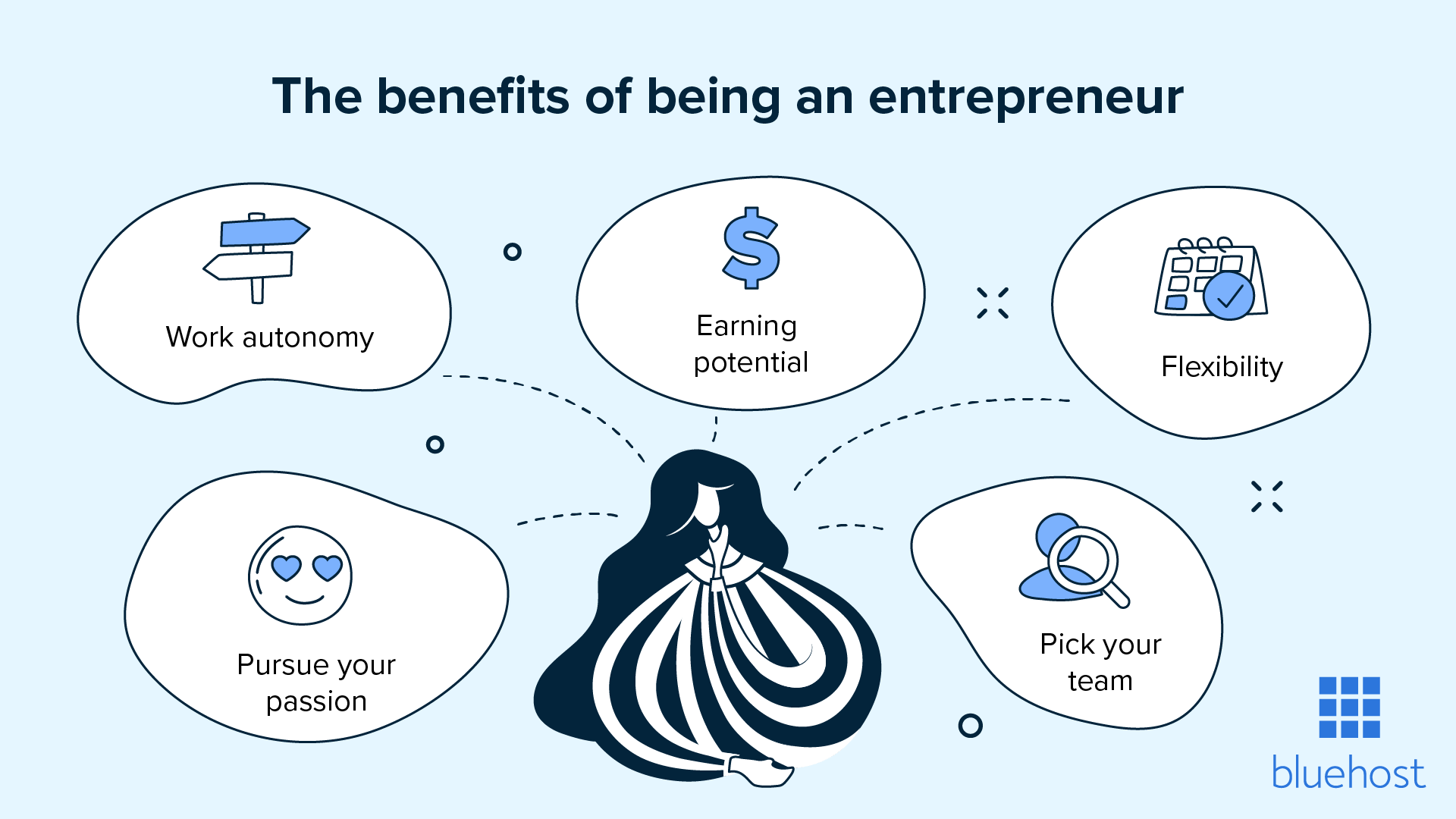 Hay muchas buenas razones para convertirse en emprendedor.