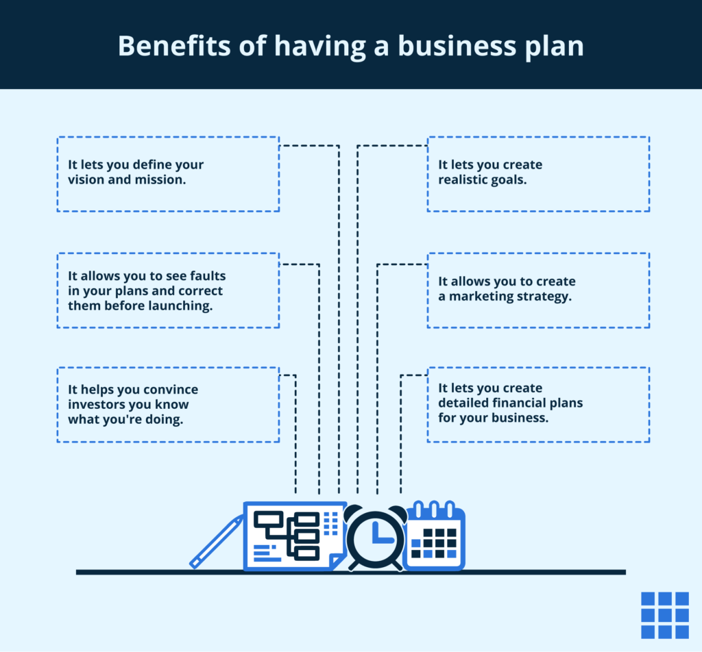 Ilustración de los beneficios de tener un plan de negocios  
