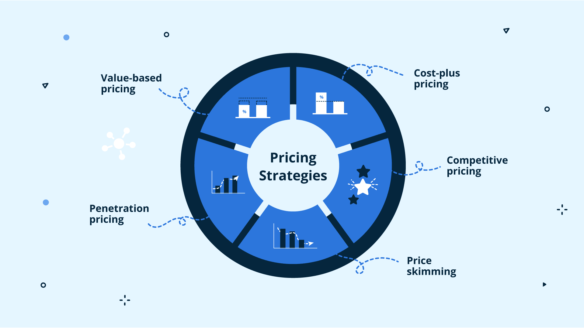Utiliza estas estrategias para fijar el precio de tus productos.