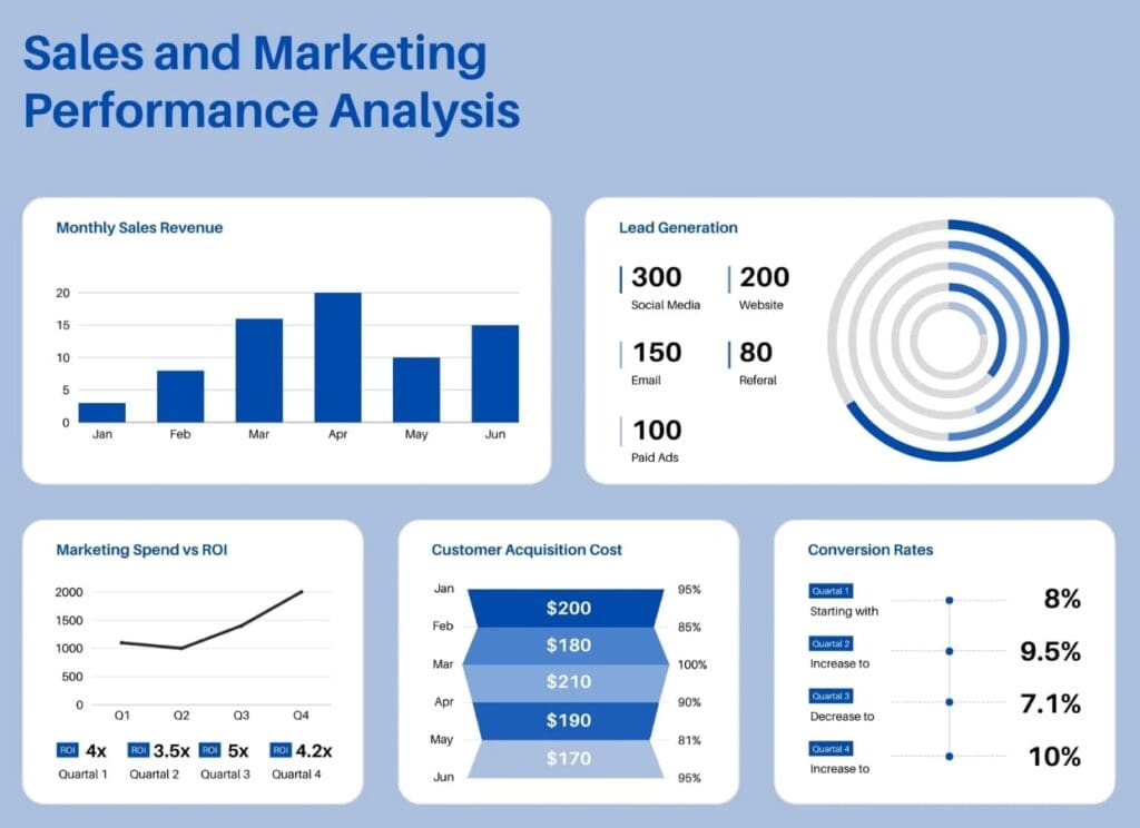 Imagen de marketing y ventas