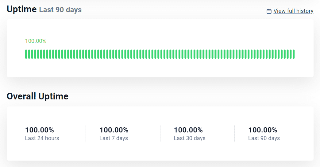 El tiempo de actividad de Bluehost durante los últimos 90 días ha sido inmaculado.