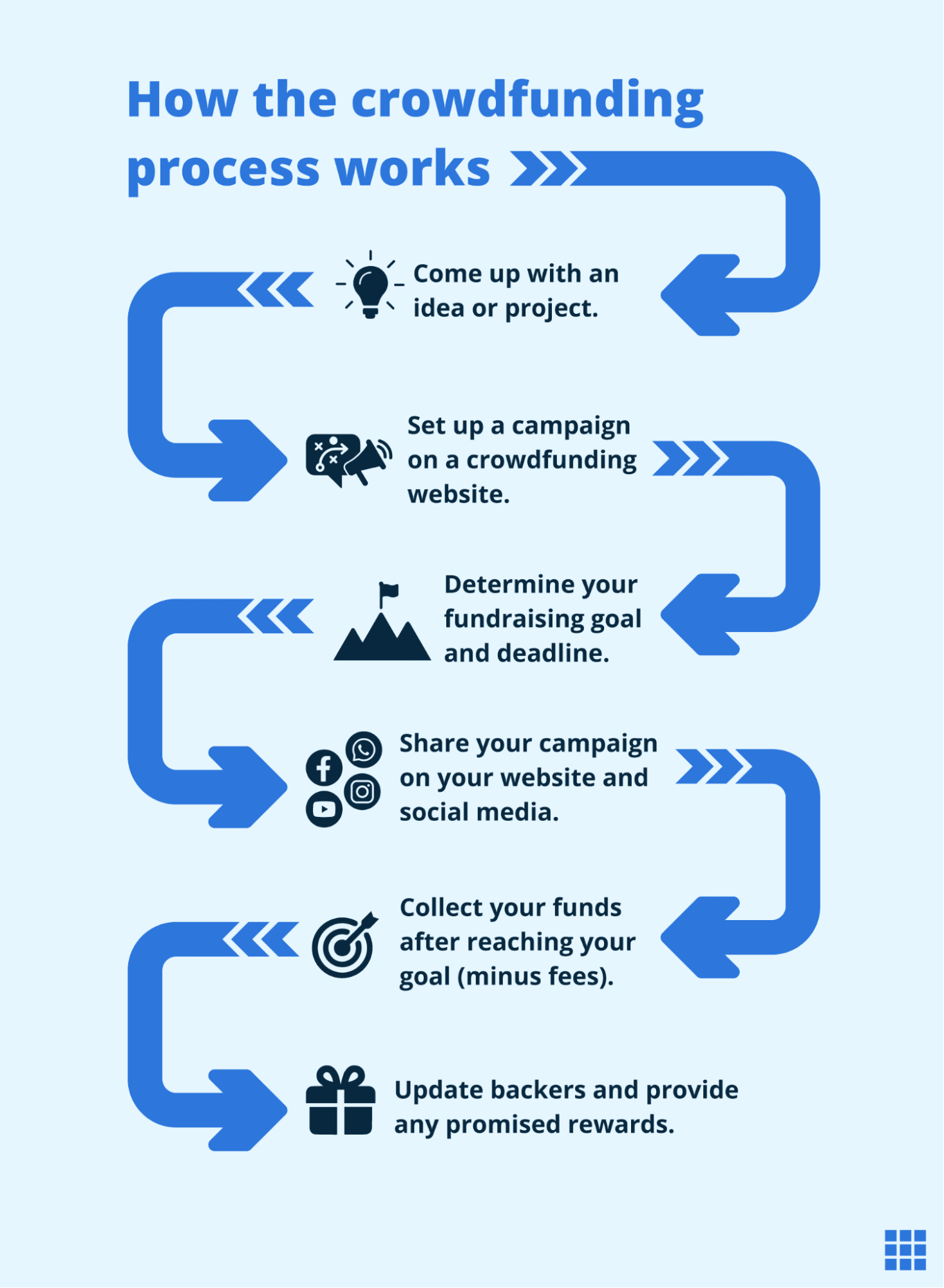 ¿Cómo funciona el crowdfunding?