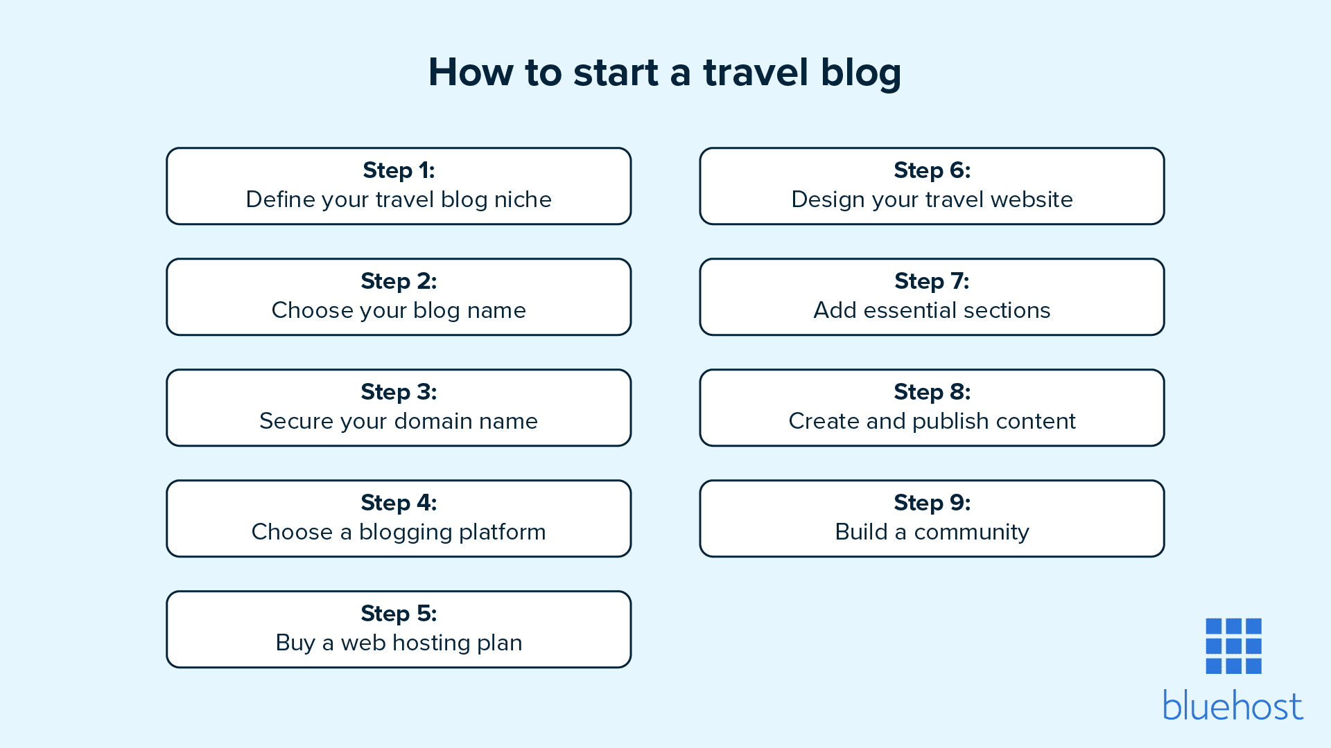 Comienza tu propio blog de viajes siguiendo estos nueve pasos.