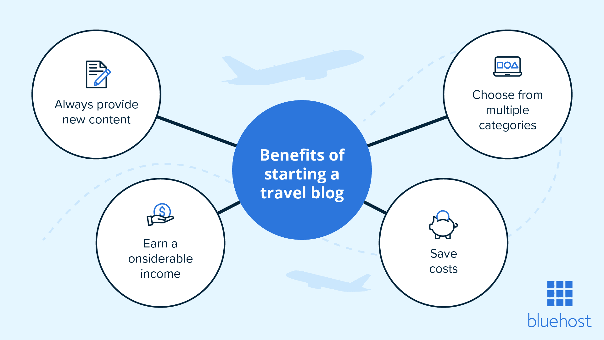 Beneficios de iniciar un blog de viajes.