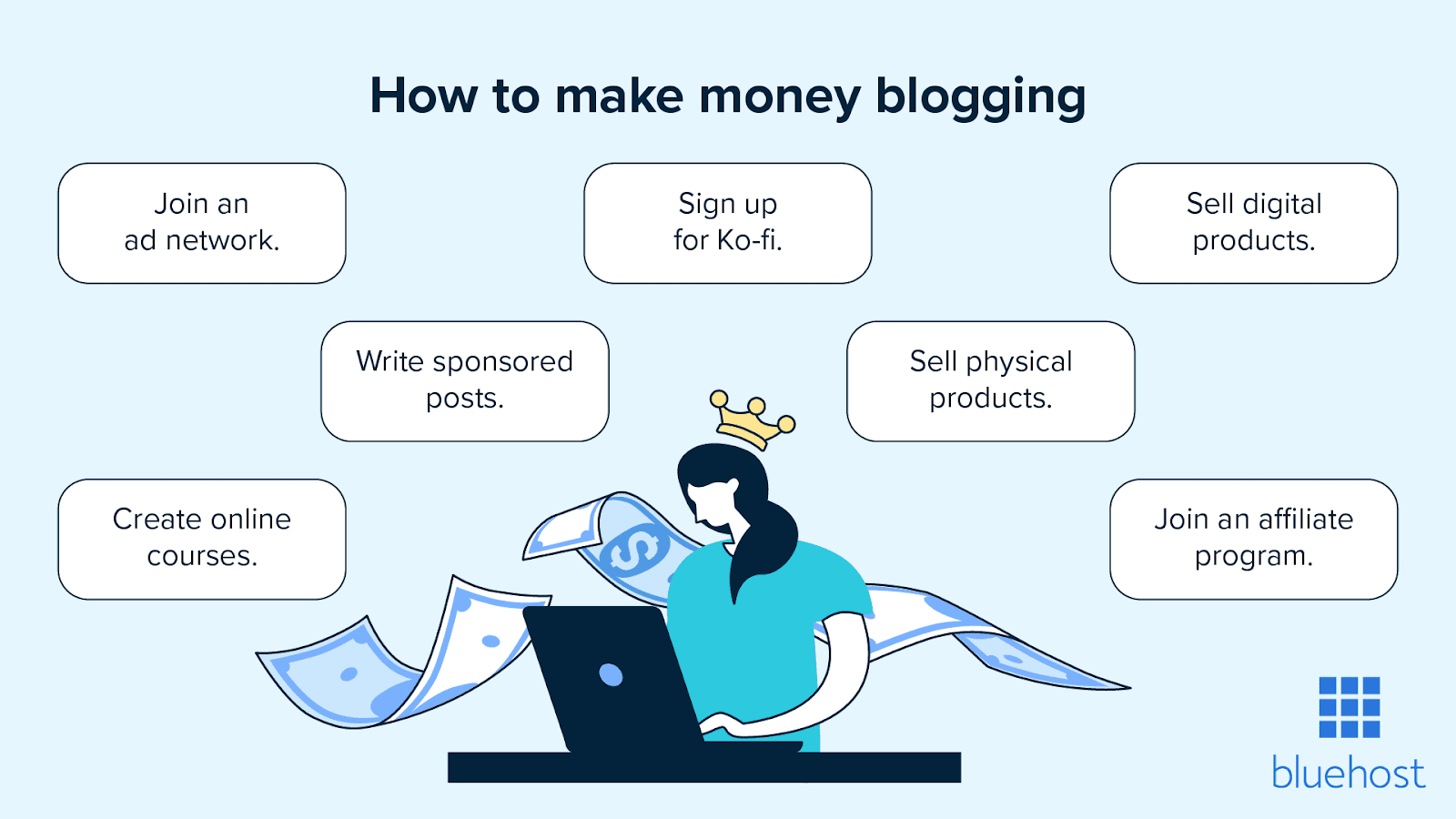Cómo ganar dinero blogueando.