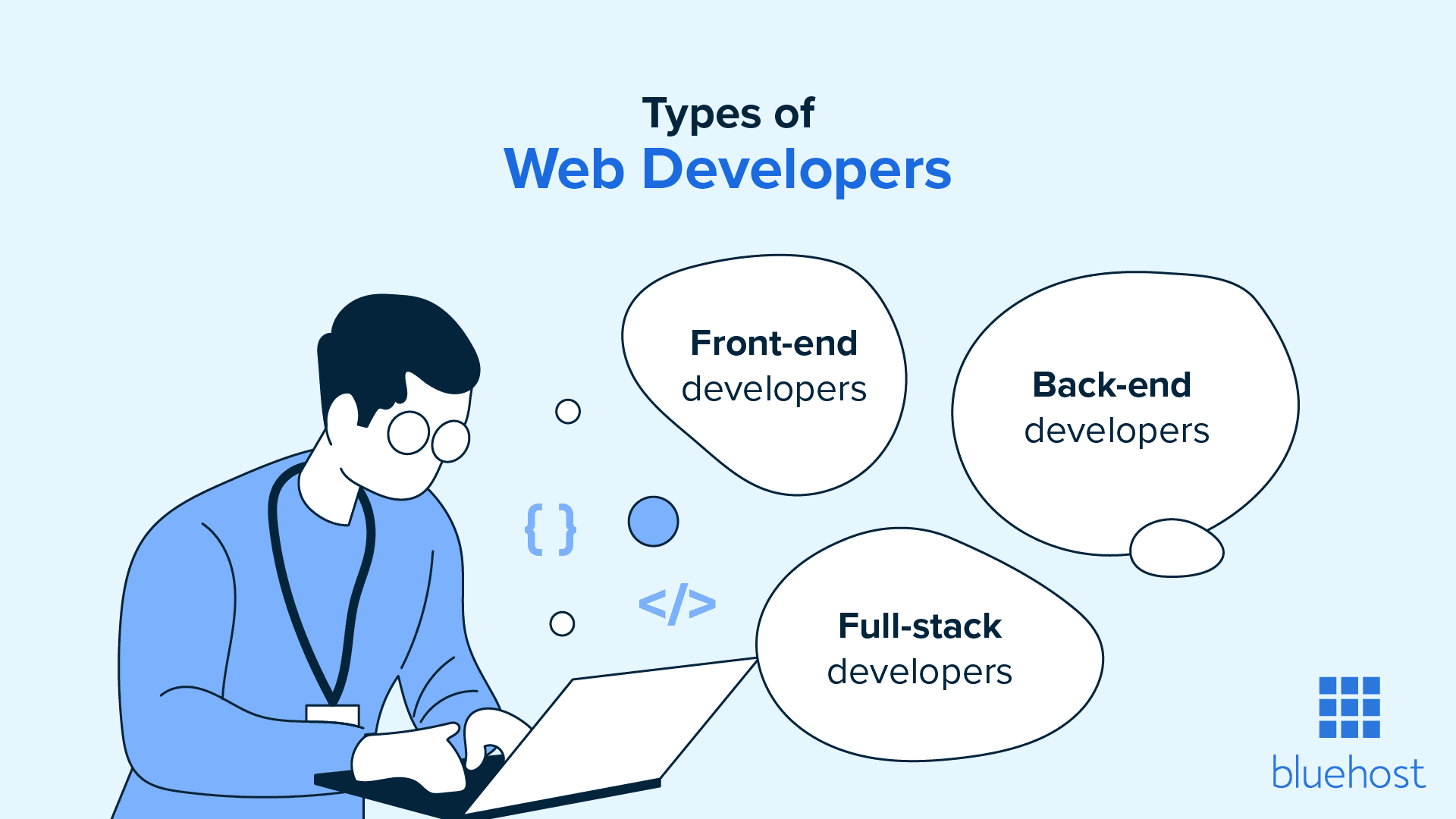 Tipos de desarrolladores web.