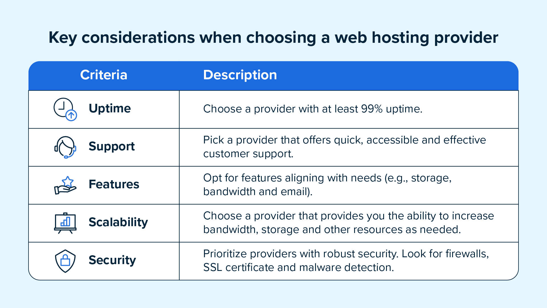 Consideraciones clave a la hora de elegir un proveedor de alojamiento web.