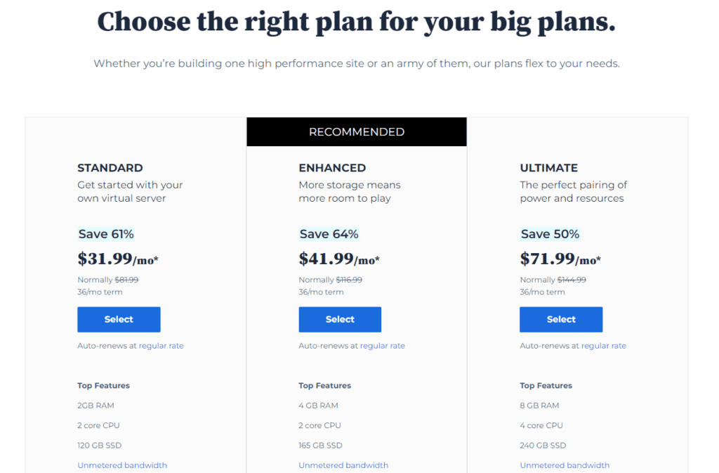 Planes de alojamiento web VPS