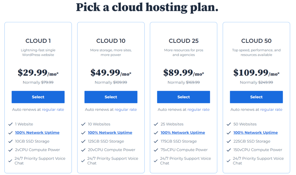 Planes de alojamiento web en la nube