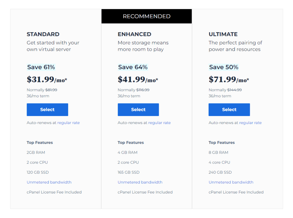 Precio de los planes de alojamiento VPS
