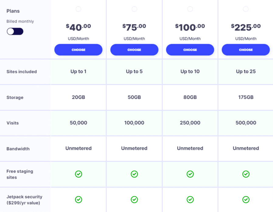 Precio de alojamiento presionable