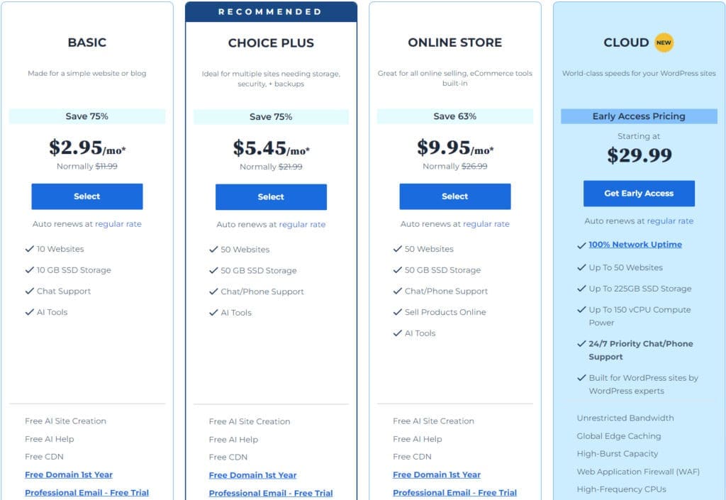 Precio del alojamiento web Bluehost