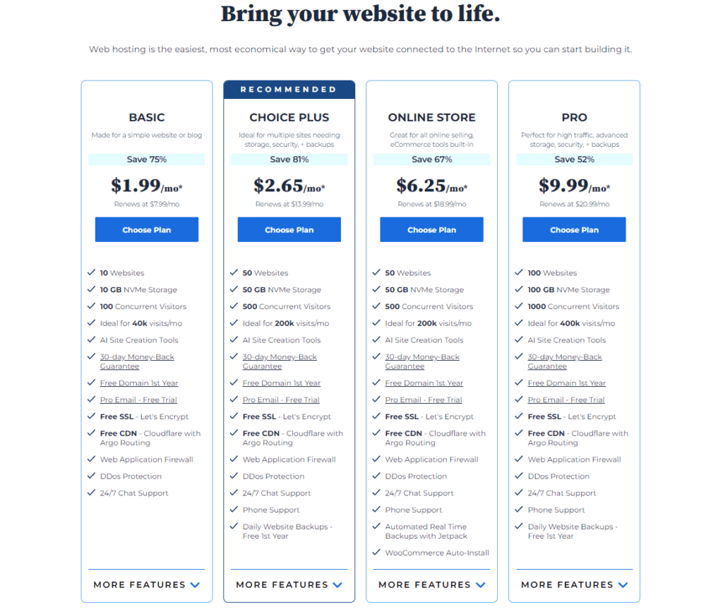 Planes de alojamiento de Bluehost