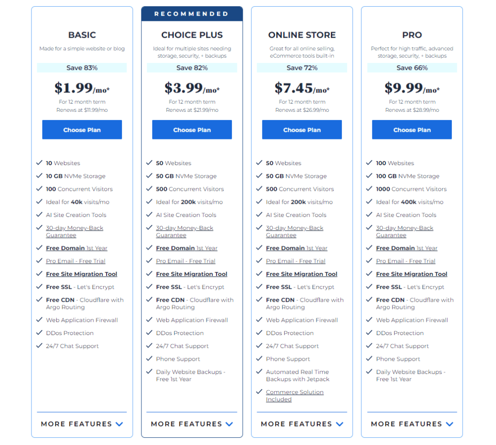Plan de alojamiento de WooCommerce