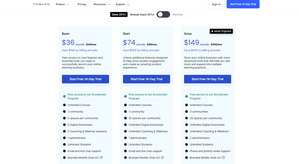 Planes de precios Thinkific