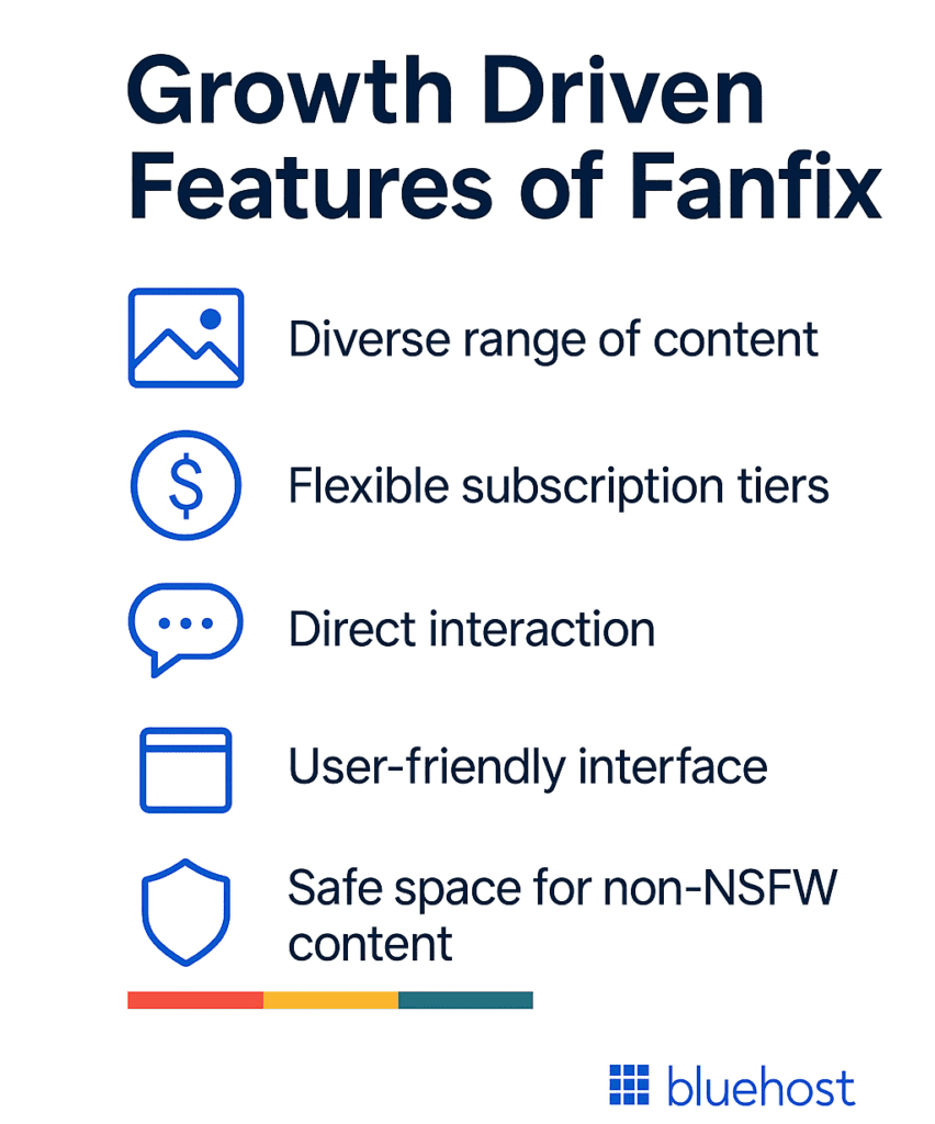 características principales de Fanfix