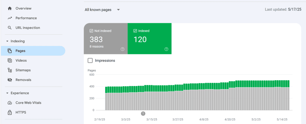 Informe de indexación de páginas de Google Search Console