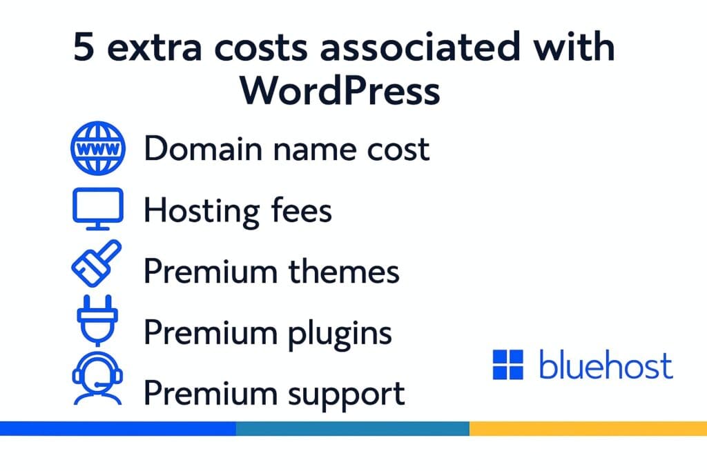 Lista de costes adicionales asociados a WordPress