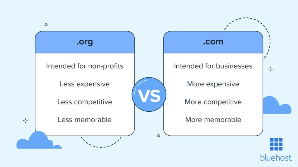 Comparación entre .org y .com