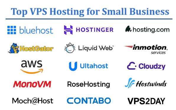 Alojamiento VPS superior para pequeñas empresas