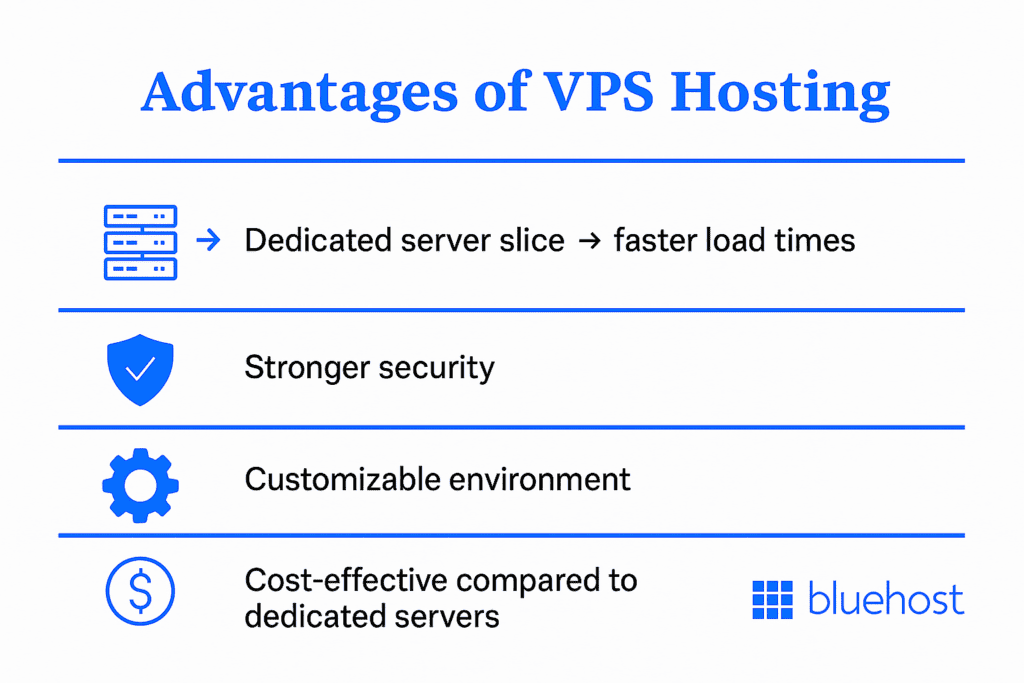 Ventajas del Alojamiento VPS para pequeñas empresas