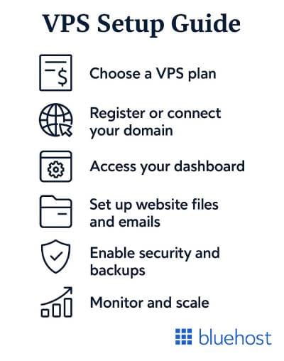 Guía de configuración del Alojamiento VPS